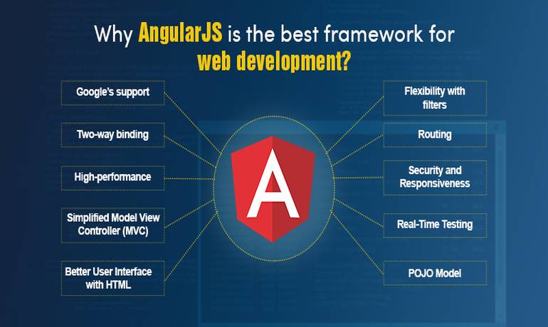 AngularJS Development